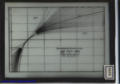 Slide: demonstration of a passage to the limit