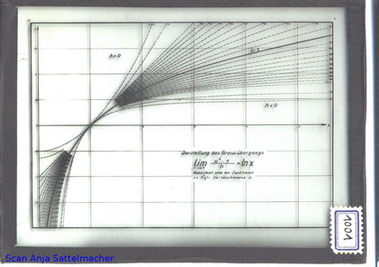 Slide: demonstration of a passage to the limit