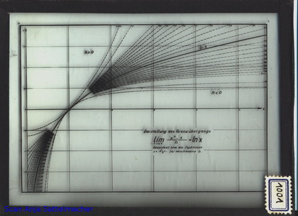 Slide: demonstration of a passage to the limit