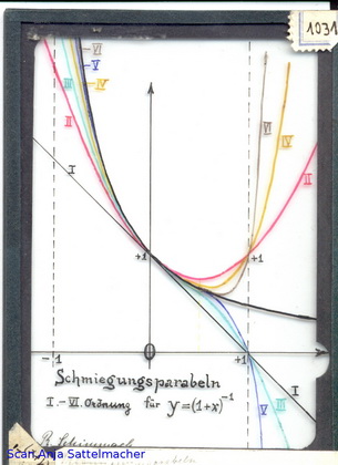 Slide: Osculation parabolas