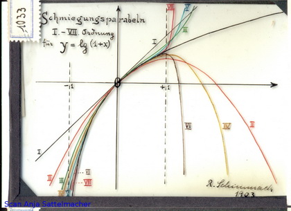 Slide: Osculation parabolas