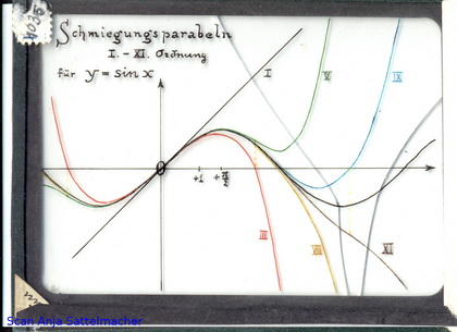 Slide: Osculation parabolas