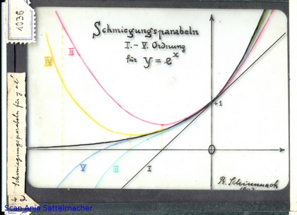 Slide: Osculation parabolas