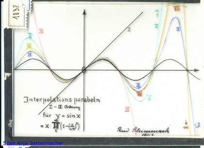Slide: Interpolation parabolas