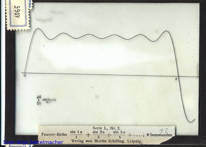 Slide: Fourier series