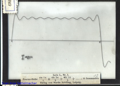 Slide: Fourier series