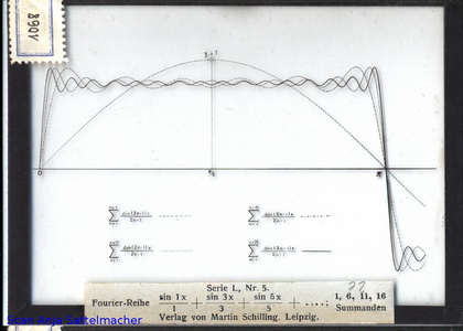 Slide: Fourier series