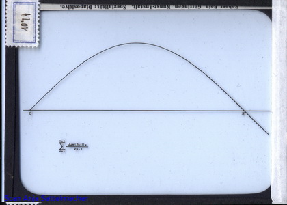 Slide: Fourier series