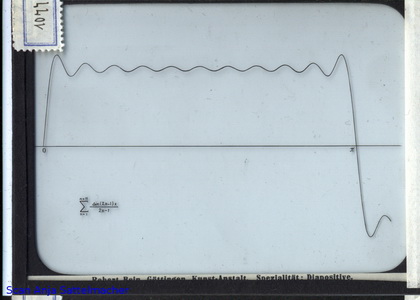 Slide: Fourier series
