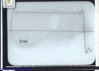 Slide: Fourier series
