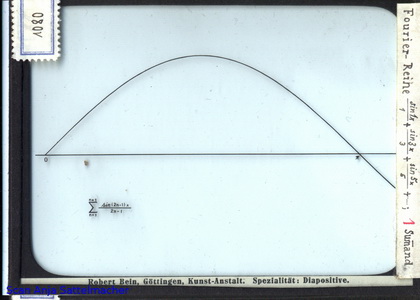 Slide: Fourier series