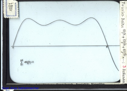 Slide: Fourier series