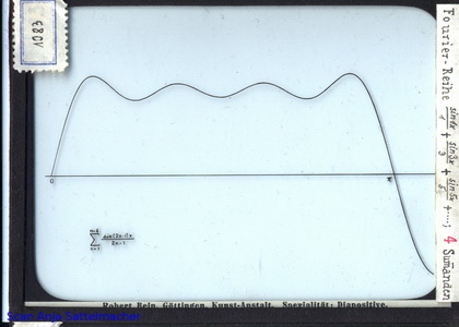 Slide: Fourier series