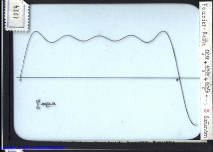 Slide: Fourier series