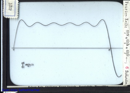Slide: Fourier series
