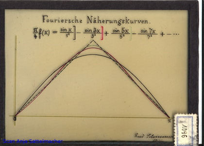 Slide: Fourier series