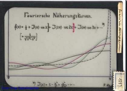 Slide: Fourier series