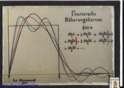 Slide: Fourier series