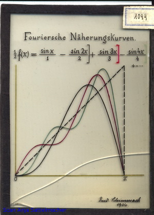 Slide: Fourier series