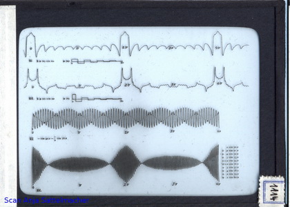 Diapositiv: Fourier-Reihen superponiert mit Analysator