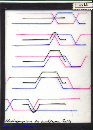 Slide: Mode of motion of the hammered string
