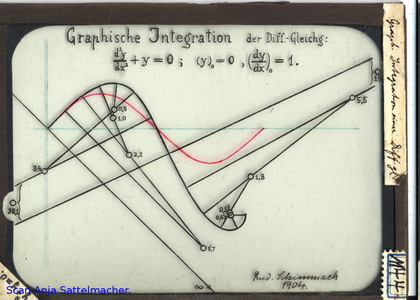 Slide: Graphical integration of a differential equation
