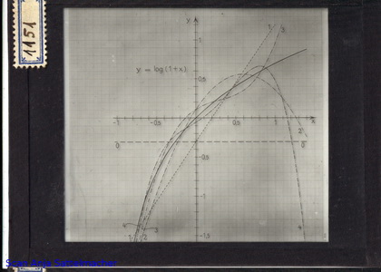 Slide: Approximation by Legendre polynomials