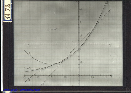 Slide: Approximation by Legendre polynomials