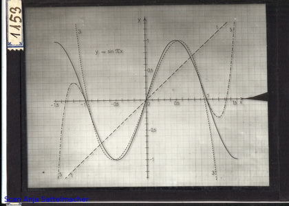 Slide: Approximation by Legendre polynomials