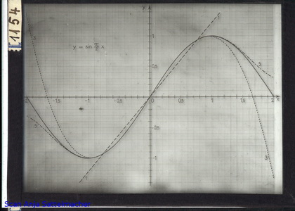 Slide: Approximation by Legendre polynomials