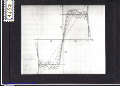 Slide: Gibbs' phenomenon