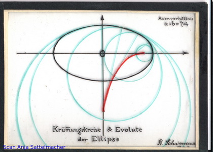 Slide: Bending circles and evolute of the ellipse