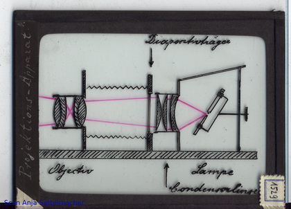 Slide: Projection machine