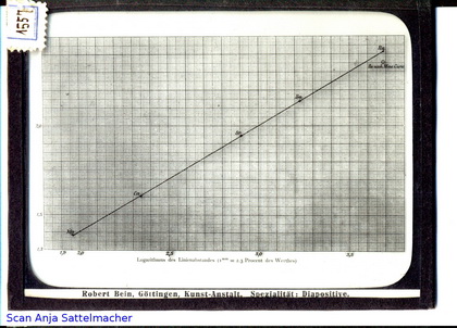 Slide: Line spectra