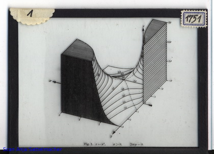 Slide: Relief of a complex function