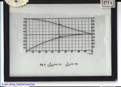 Slide: Reciprocals of complex numbers