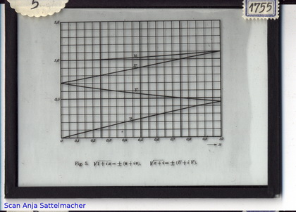 Slide: Square roots of complex numbers