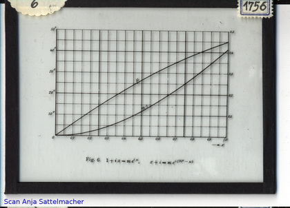 Slide: Rectangular and polar co-ordinates