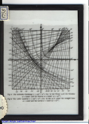 Slide: The cubic equation 1+au²=u³+bu
