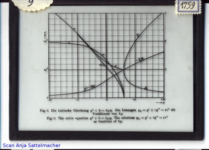 Slide: Cubic equation 