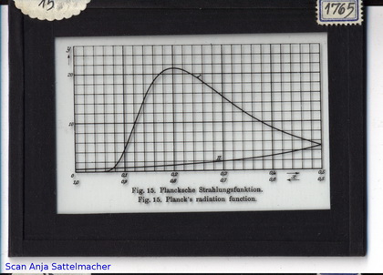 Slide: Plancks radiation function