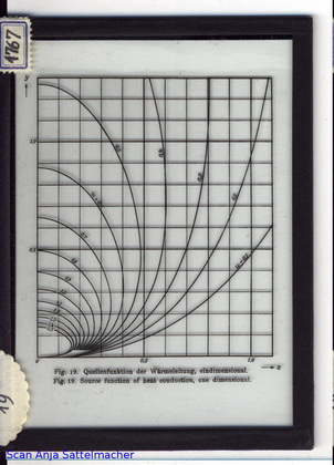 Slide: Source functions of heat conduction, 1D