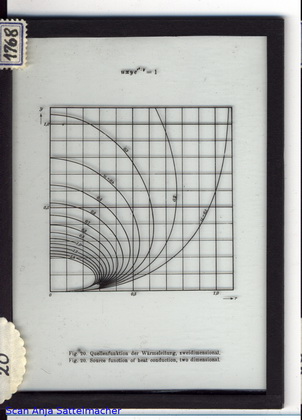 Slide: Source functions of heat conduction, 2D