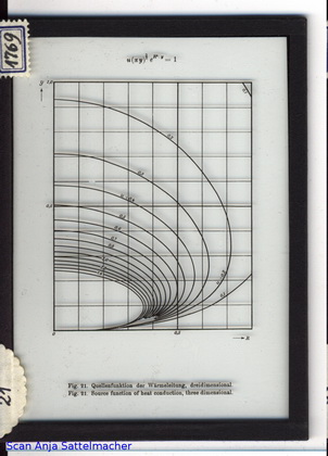 Slide: Source functions of heat conduction, 3D
