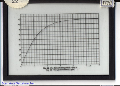 Slide: The gudermannian