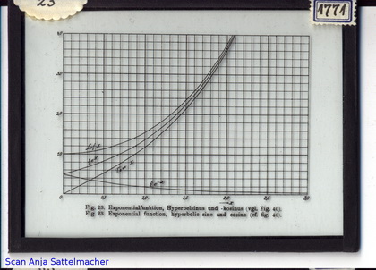 Slide: Exponential function, hyperbolic sine and cosine