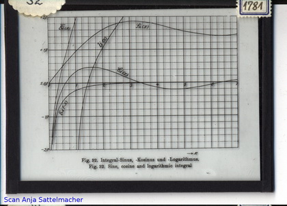Slide: Sine, cosine and logarithmic integral