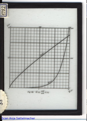 Slide: Functions