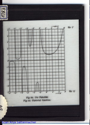 Slide: Factorial function