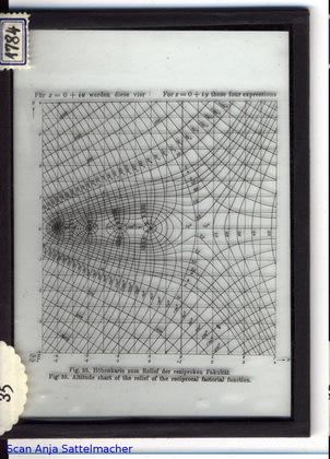 Slide: Altitude chart of the relief of the reciprocal factorial function